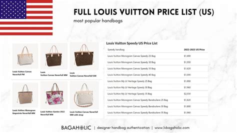 Louis Vuitton price list